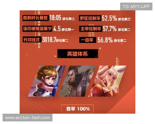 王者荣耀耐力排行榜揭晓V5战队荣登第六名引发热议